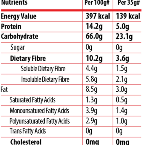 oats nutrional value chart